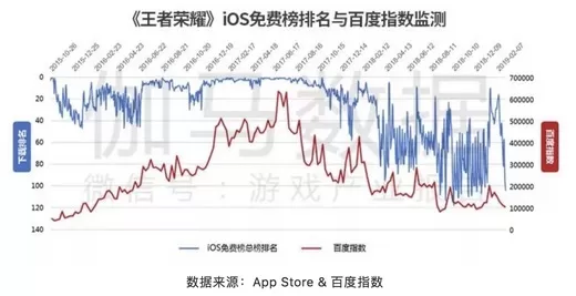 数据透明,公正可查
